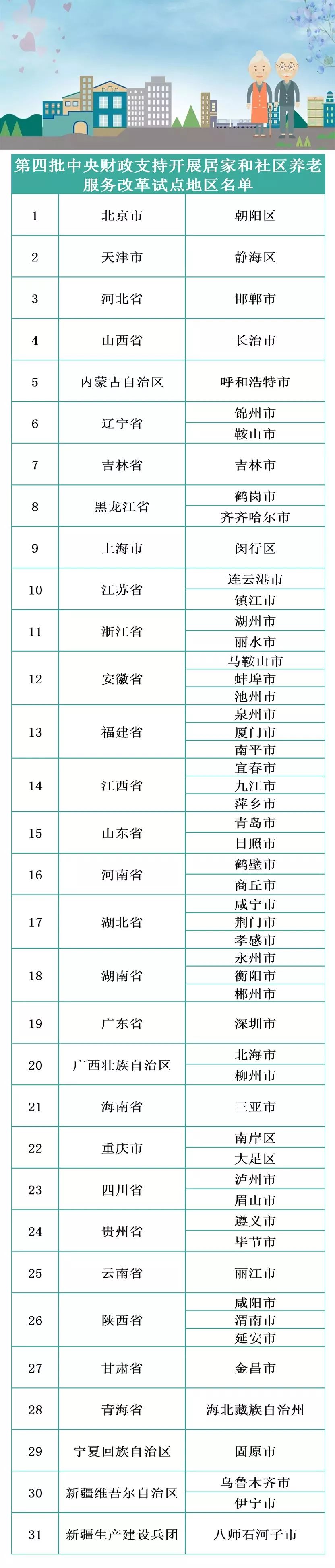 社區(qū)養(yǎng)老改革